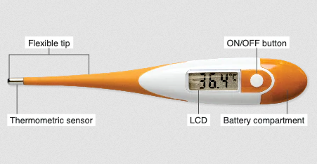 Digital Thermometer Water Resistant Discount